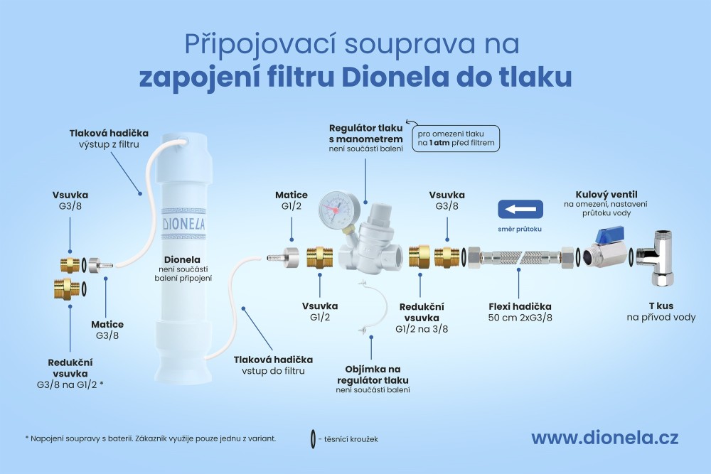 Propojení Dionely s Trojcestnou směšovací baterií
