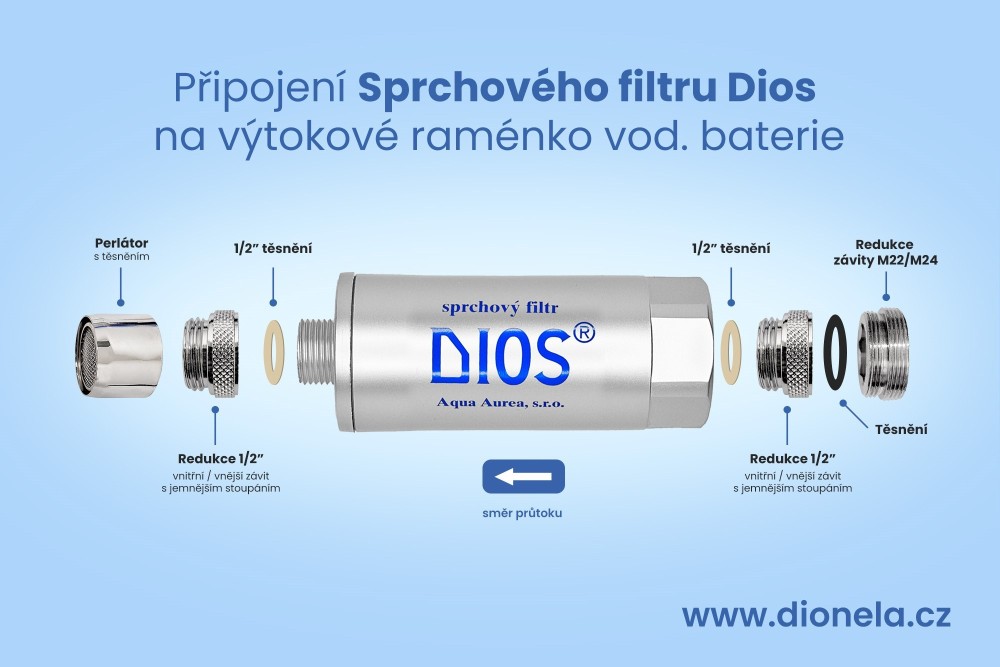 Propojovací souprava na upevnění Sprchového filtru Dios na konec vodovodního kohoutku