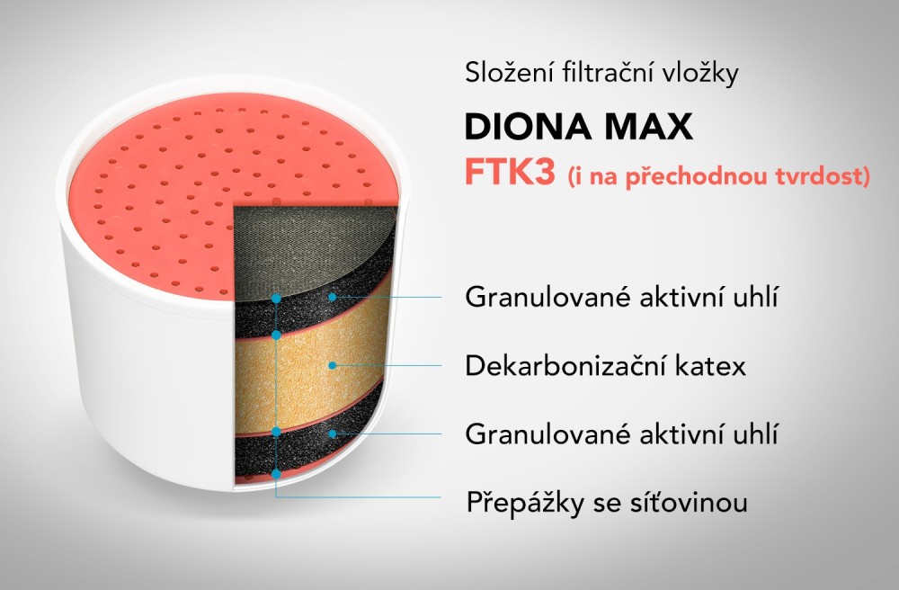 DIONA MAX FTK3 s nerezovým sítkem
