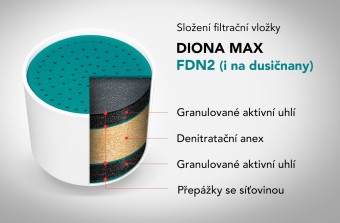 DIONA MAX FDN2 s nerezovým sítkem