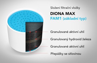 DIONA MAX FAM1 s nerezovým sítkem