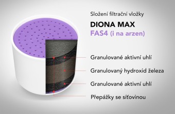 DIONA MAX FAS4 s nerezovým sítkem