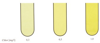 Souprava na stanovení chloru