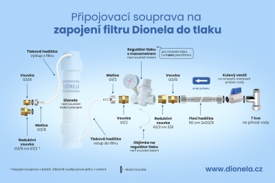Propojení Dionely s Trojcestnou směšovací baterií